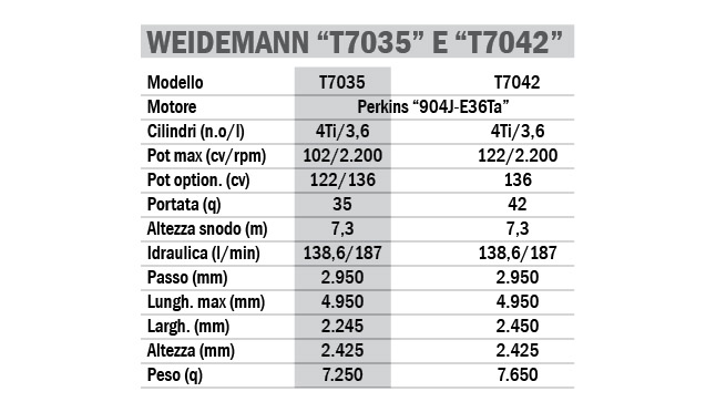 Tabella sollevatore T7035 e T7042